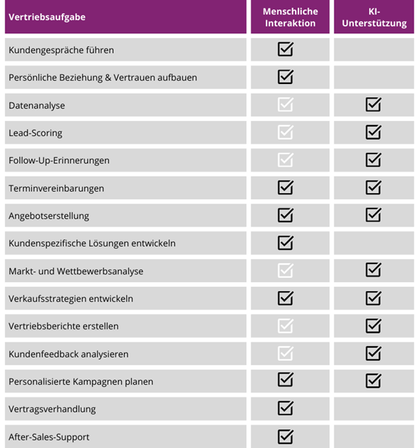 Vertrieb_KI_Jobsharing